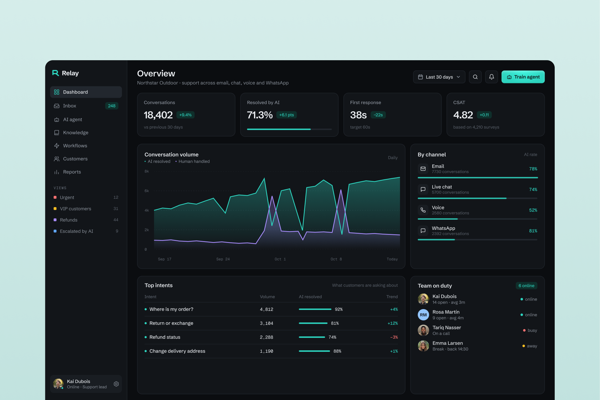 Relay — interface detail