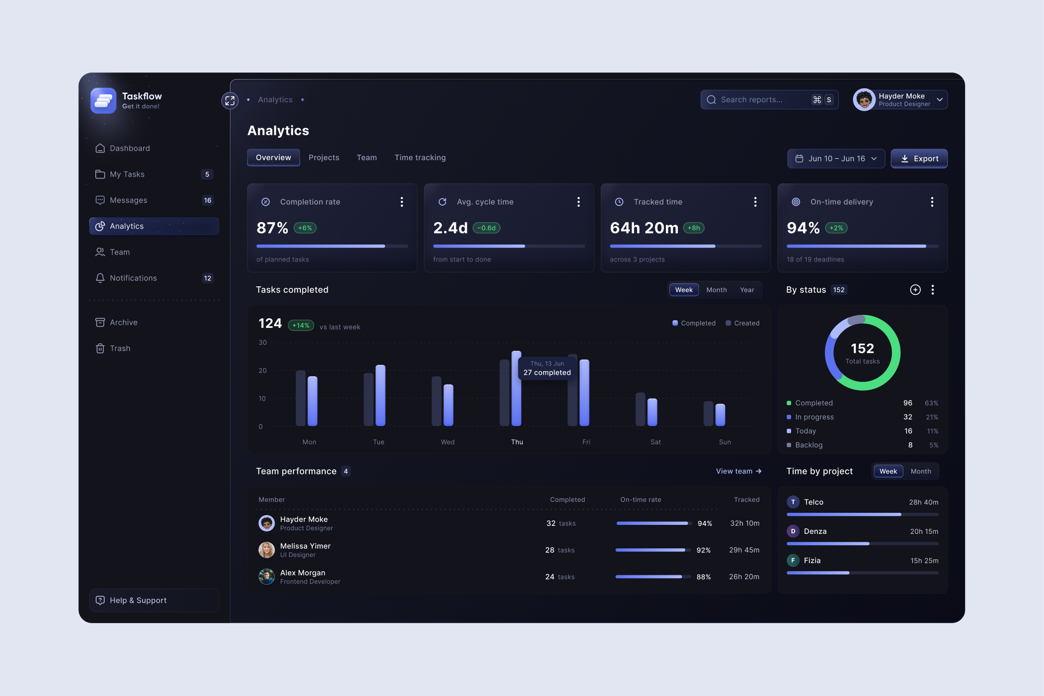 Taskflow — interface detail